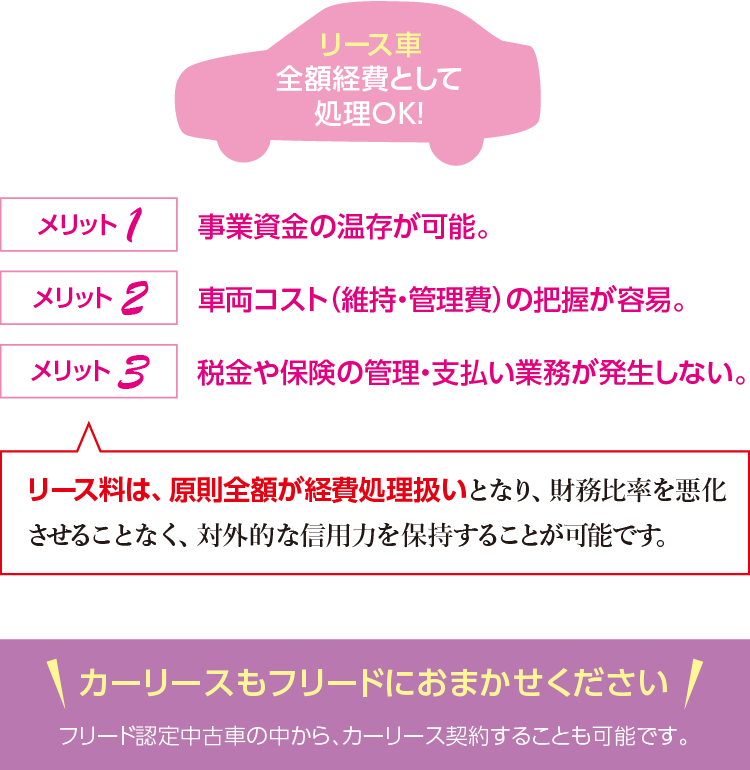 中古車のすゝめ 法人様向け 社用車 販売のご案内 特集 中古車販売ならフリード